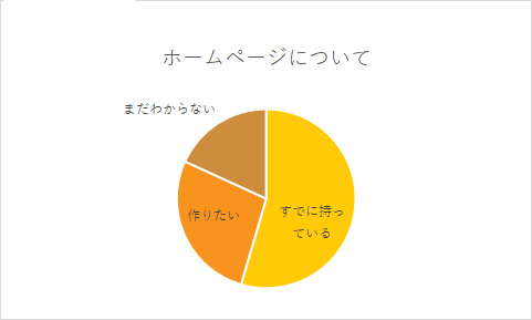 ホームページについて