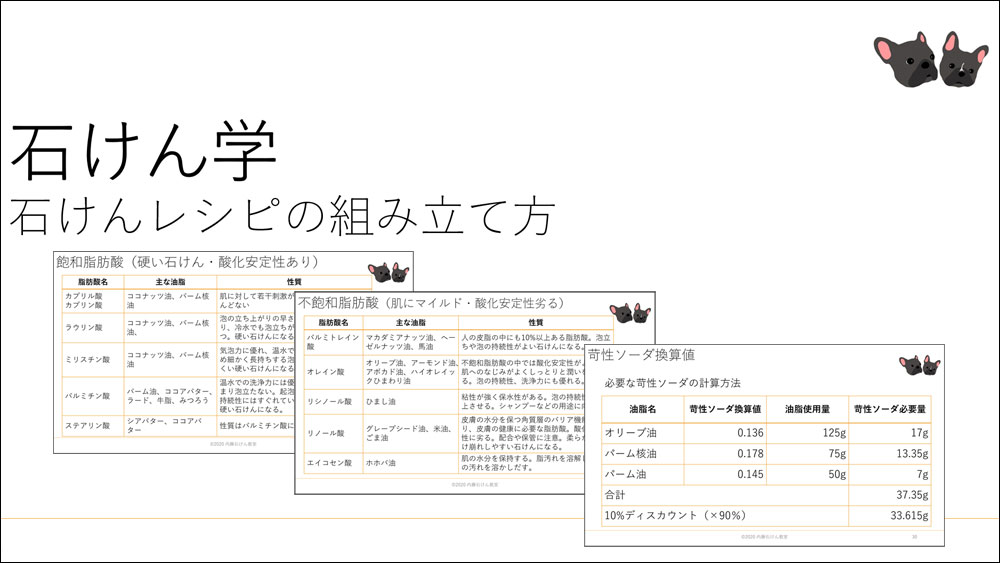 レシピの組み立て方