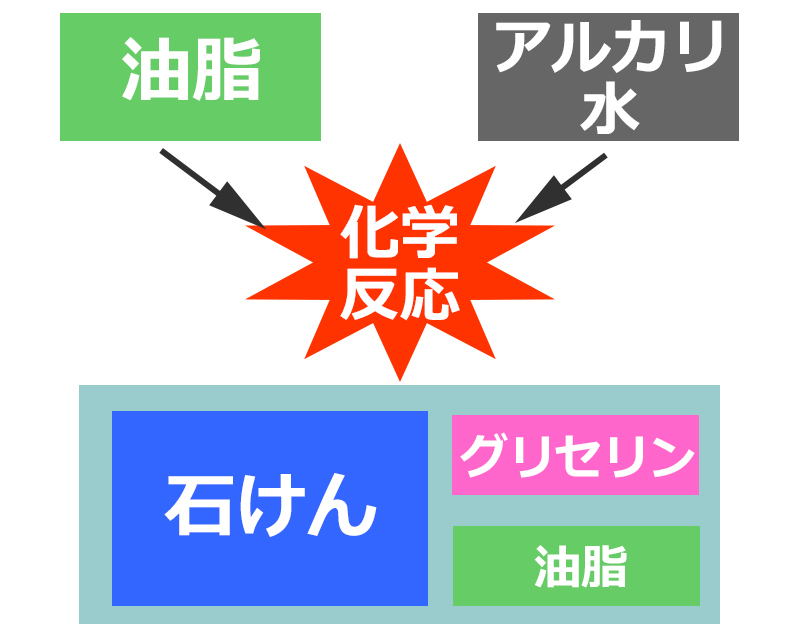 犬の石けん 内藤石けん教室