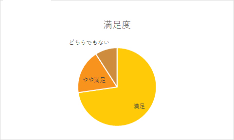 満足度